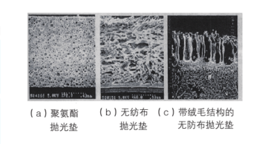 拋光墊 拋光墊