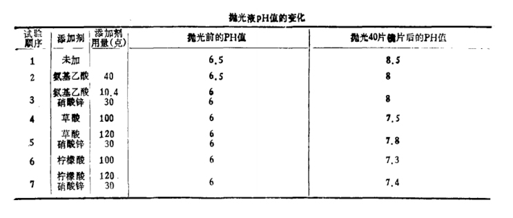 試劑成份 試劑成份