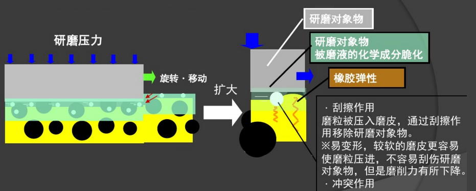 拋光皮的作用圖解 拋光皮的作用圖解